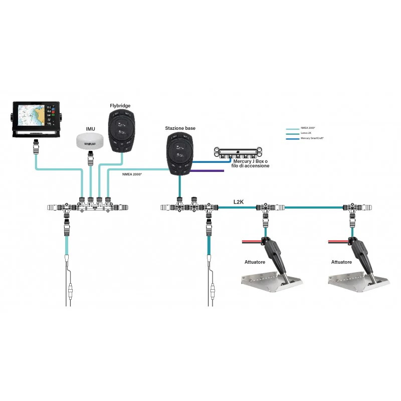 Kit Flap Pro Control Auto Standard - Image 3