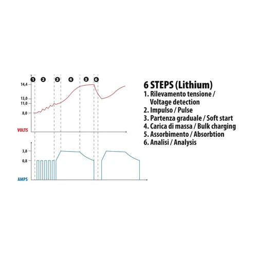 Lampa Amperomatic Multi-Charger, caricabatteria intelligente, 12V - 4,2A 70208 - Image 2