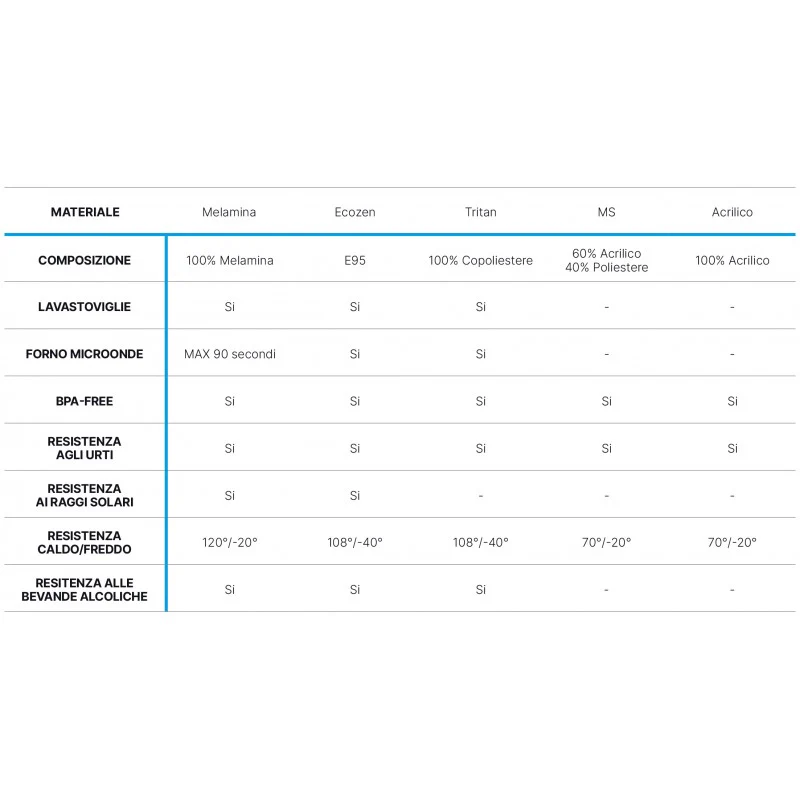 Marine Business Nautica Piatti Da Dessert Serie Sailor Soul 14003 - Image 2